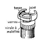 Les Pieces De Jonction Jeunesapeurpompier