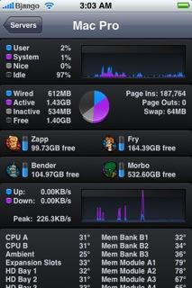 istat-iphone.jpg