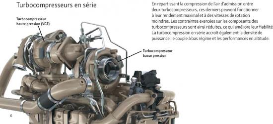 coupe moteur
