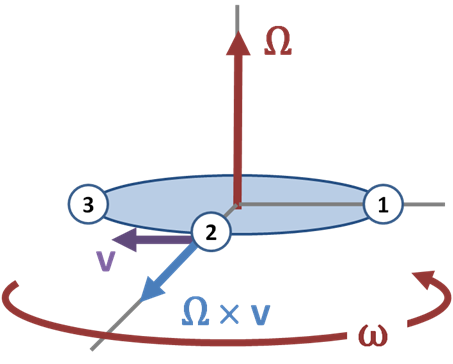 Coriolis_force.png