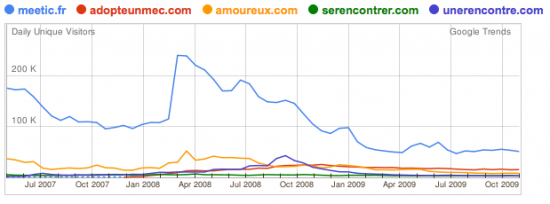 le nom des sites de rencontres