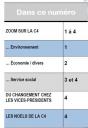 4C infos : sommaire 