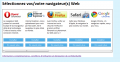 Screenshots en Vrac's