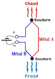 Effet Peltier : Comment ça marche ? - SILISElectronique - 