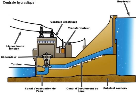 14 Le Barrage Hydraulique